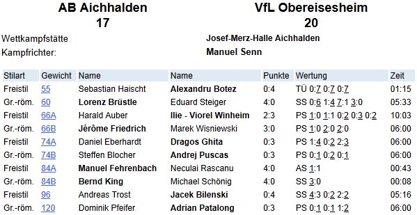 AB-VfL Ergebnis