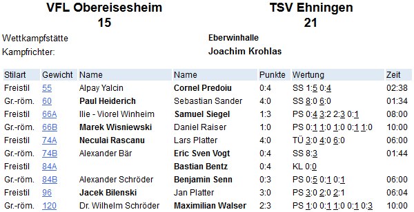 VfL-TSV-10-1