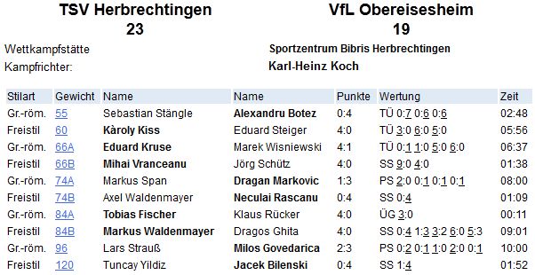 TSV-VfL-12-1