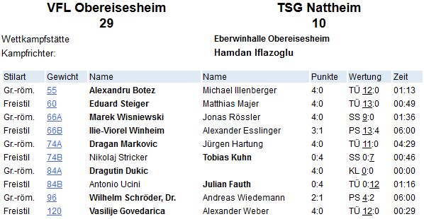 VfL-Tsg-13