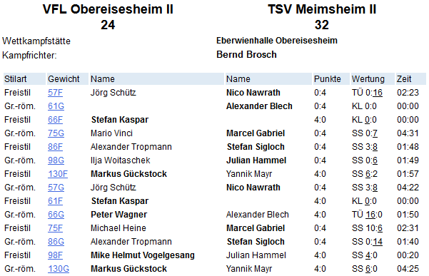 VfL2-TSV2-14
