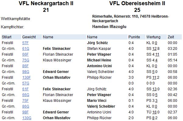 VFL-VfL-14