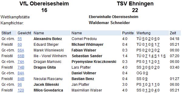 VfL-TSV-12-1