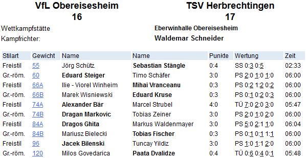 VfL-TSV-12