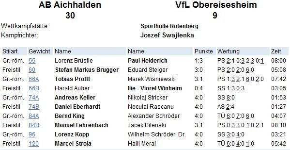 VfL-AB