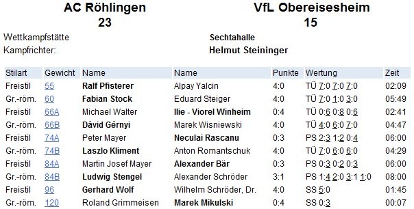 VfL-AC
