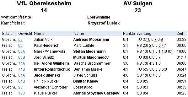 av-vfl-2010